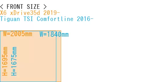 #X6 xDrive35d 2019- + Tiguan TSI Comfortline 2016-